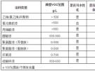 水性防腐涂料能否全部取代溶剂型涂料？